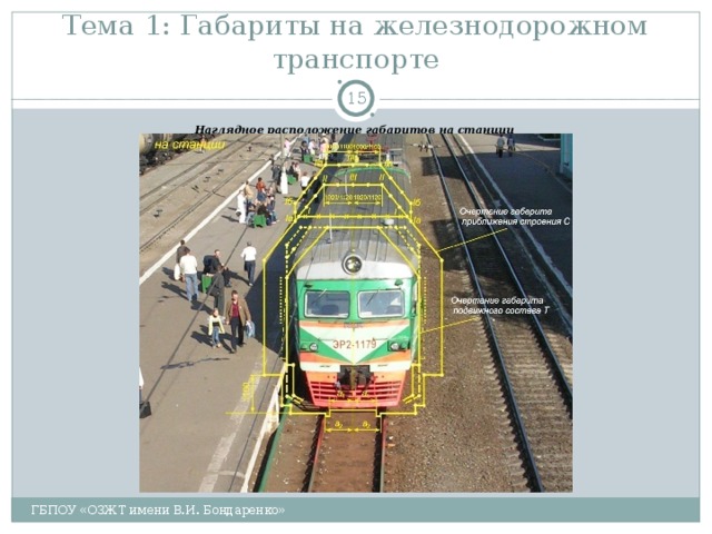 Тема 1: Габариты на железнодорожном транспорте  Наглядное расположение габаритов на станции  ГБПОУ «ОЗЖТ имени В.И. Бондаренко» 