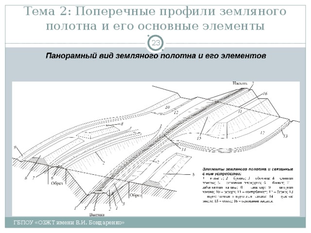 Тема 2: Поперечные профили земляного полотна и его основные элементы  ГБПОУ «ОЗЖТ имени В.И. Бондаренко» 