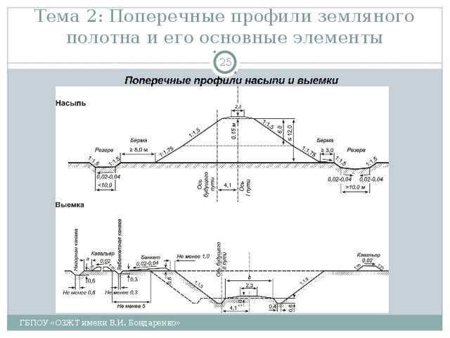 Тема 2: Поперечные профили земляного полотна и его основные элементы  ГБПОУ «ОЗЖТ имени В.И. Бондаренко» 