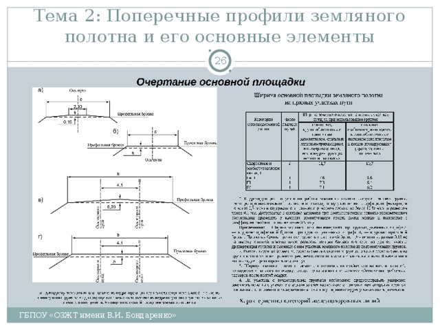 Тема 2: Поперечные профили земляного полотна и его основные элементы  ГБПОУ «ОЗЖТ имени В.И. Бондаренко» 