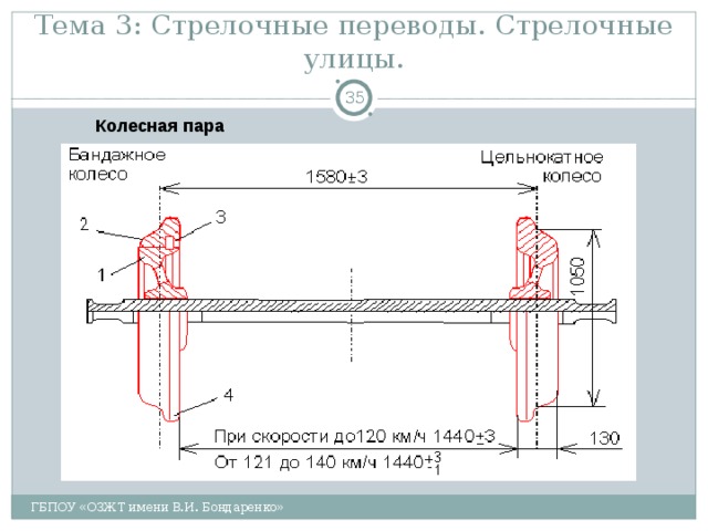 Тема 3: Стрелочные переводы. Стрелочные улицы.  Колесная пара ГБПОУ «ОЗЖТ имени В.И. Бондаренко» 