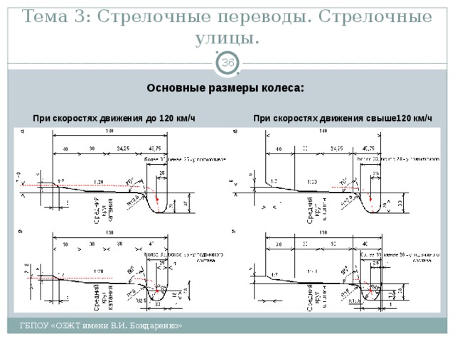 Тема 3: Стрелочные переводы. Стрелочные улицы.  Основные размеры колеса: При скоростях движения до 120 км/ч При скоростях движения свыше120 км/ч ГБПОУ «ОЗЖТ имени В.И. Бондаренко» 