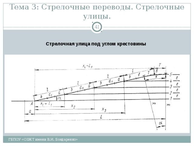 Тема 3: Стрелочные переводы. Стрелочные улицы.  Стрелочная улица под углом крестовины ГБПОУ «ОЗЖТ имени В.И. Бондаренко» 