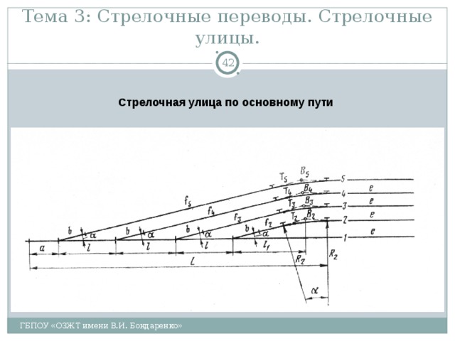 Тема 3: Стрелочные переводы. Стрелочные улицы.  Стрелочная улица по основному пути ГБПОУ «ОЗЖТ имени В.И. Бондаренко» 