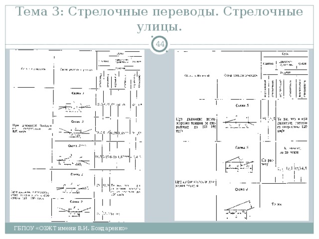 Тема 3: Стрелочные переводы. Стрелочные улицы.  ГБПОУ «ОЗЖТ имени В.И. Бондаренко» 