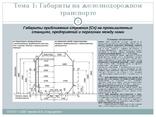 Тема 1: Габариты на железнодорожном транспорте  ГБПОУ «ОЗЖТ имени В.И. Бондаренко» 