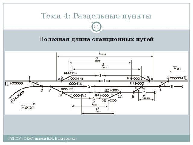 Тема 4: Раздельные пункты  Полезная длина станционных путей ГБПОУ «ОЗЖТ имени В.И. Бондаренко» 