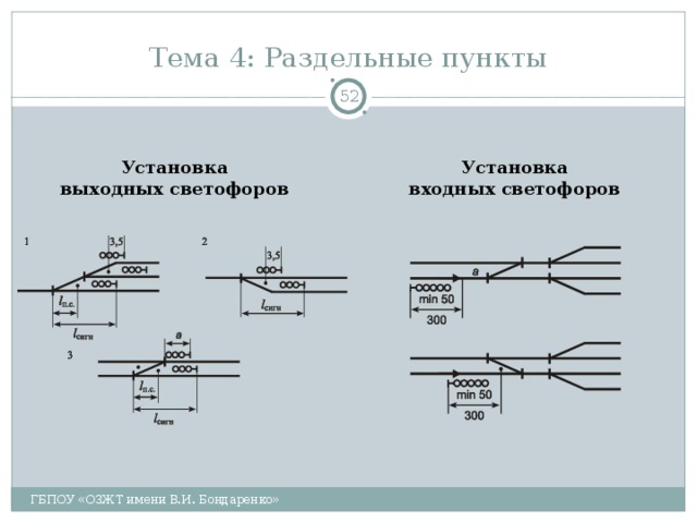 Тема 4: Раздельные пункты  Установка выходных светофоров Установка входных светофоров ГБПОУ «ОЗЖТ имени В.И. Бондаренко» 