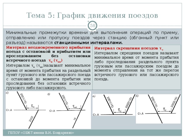 Тема 5: График движения поездов  Минимальные промежутки времени для выполнения операций по приему, отправлению или пропуску поездов через станцию (обгонный пункт или разъезд) называются станционными интервалами. Интервал неодновременного прибытия поезда с остановкой и прибытием или проследованием без остановки встречного поезда   τ н ( τ нп ) Интервал скрещения поездов τ с  Интервалом τ н ( τ нп )называют минимальное время от момента прибытия на раздельный пункт грузового или пассажирского поезда с остановкой до момента прибытия или проследования без остановки встречного грузового либо пассажирского. Интервалом скрещения поездов называют минимальное время от момента прибытия либо проследования раздельного пункта грузовым или пассажирским поездом до момента отправления на тот же перегон встречного грузового или пассажирского поезда. ГБПОУ «ОЗЖТ имени В.И. Бондаренко» 