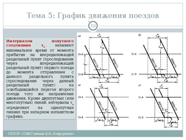 Тема 5: График движения поездов  Интервалом попутного следования τ п  называют минимальное время от момента прибытия на впередилежащий раздельный пункт (проследования через впередилежащий раздельный пункт) первого поезда до момента отправления с данного раздельного пункта (проследования через данный раздельный пункт) на освободившийся перегон второго поезда того же направления движения.  Кроме двухпутных (или многопутных) линий, интервалы τ п определяют на однопутных линиях при непарном непакетном графике. ГБПОУ «ОЗЖТ имени В.И. Бондаренко» 