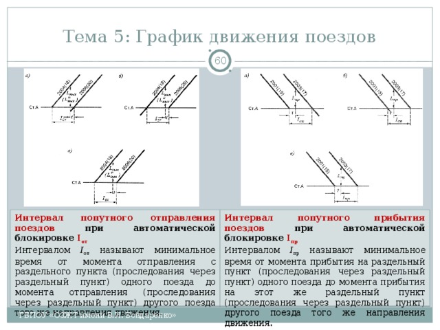 Тема 5: График движения поездов  Интервал попутного отправления поездов при автоматической блокировке I от  Интервал попутного прибытия поездов при автоматической блокировке I пр Интервалом I от  называют минимальное время от момента отправления с раздельного пункта (проследования через раздельный пункт) одного поезда до момента отправления (проследования через раздельный пункт) другого поезда того же направления движения. Интервалом I пр  называют минимальное время от момента прибытия на раздельный пункт (проследования через раздельный пункт) одного поезда до момента прибытия на этот же раздельный пункт (проследования через раздельный пункт) другого поезда того же направления движения.   ГБПОУ «ОЗЖТ имени В.И. Бондаренко»  