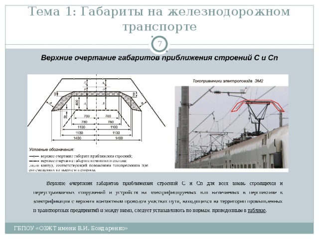 Тема 1: Габариты на железнодорожном транспорте  ГБПОУ «ОЗЖТ имени В.И. Бондаренко» 