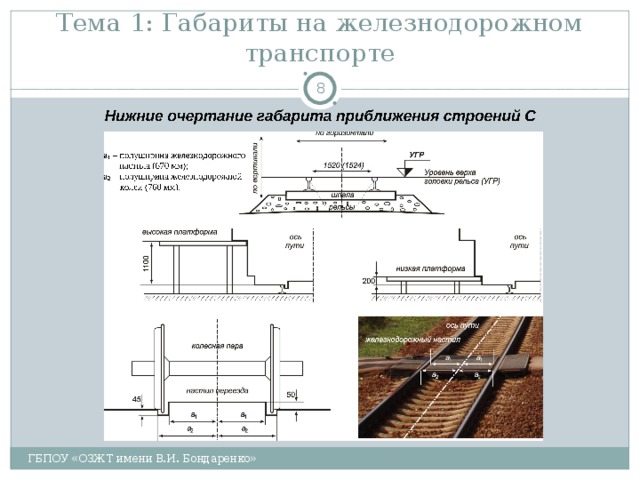 Тема 1: Габариты на железнодорожном транспорте  ГБПОУ «ОЗЖТ имени В.И. Бондаренко» 