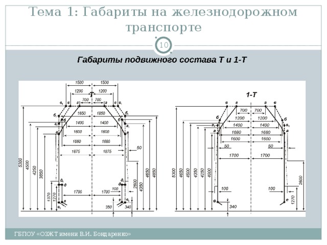 Тема 1: Габариты на железнодорожном транспорте  ГБПОУ «ОЗЖТ имени В.И. Бондаренко» 