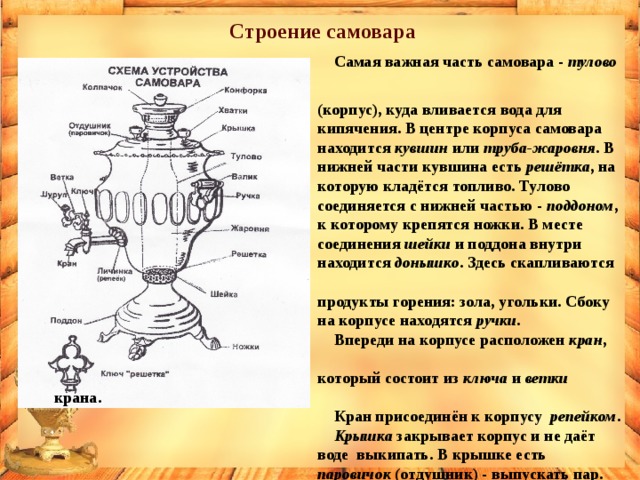 Самовар предназначен для того чтобы греть. Строение самовара. Тульский самовар схема структуры. Детали самовара название. Название частей самовара.