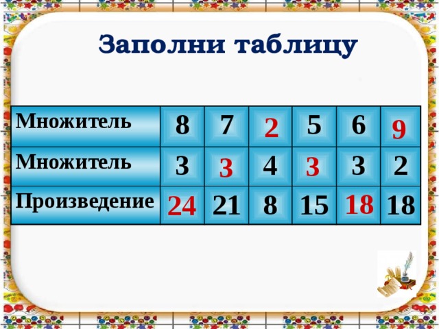 Таблица произведения. Заполените табли цу множитель множитель произ. Заполни таблицу множитель множитель произведение. Заполнить таблицу множитель множитель. Множитель множитель произведение таблица 4 класс заполните таблицу.