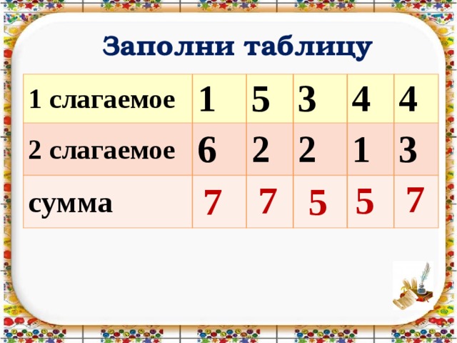 Слагаемое 5. Заполни таблицу слагаемое слагаемое.