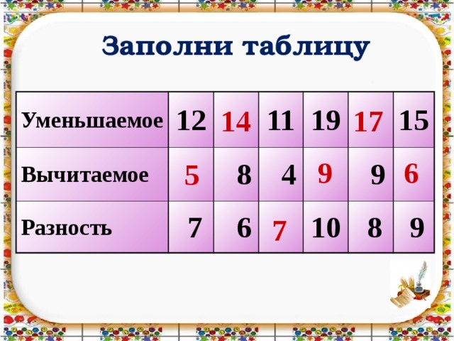 Заполните таблицу 7 8. Уменьшаемое вычитаемое разность таблица. Заполни таблицу уменьшаемое вычитаемое разность. Заполни таблицу уменьшаемое вычитаемое разность 1 класс. Таблица уменьшения.