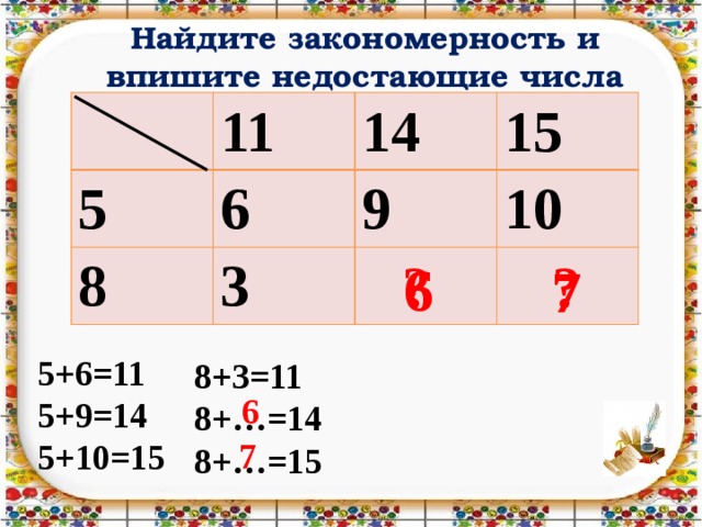 Найти закономерность недостающее число. Найдите закономерность размещения чисел и впишите пропущенное число. Найти закономерность и вписать недостающие числа. Закономерность на число 11. Определите закономерность и Найдите неизвестное число.