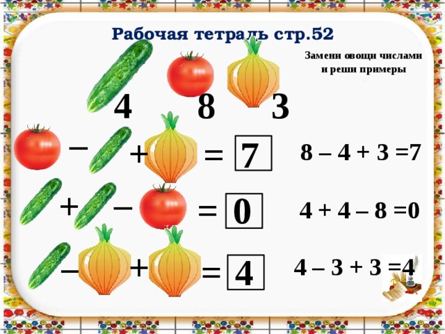 Рабочая тетрадь стр.52 Замени овощи числами и реши примеры 4 8 3 – + 7 = 8 – 4 + 3 =7  – + = 0 4 + 4 – 8 =0  – + = 4 4 – 3 + 3 =4  