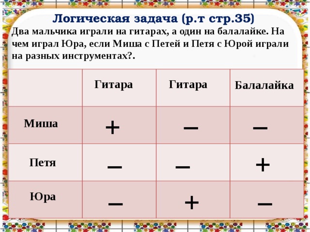 Логическая задача (р.т стр.35) Два мальчика играли на гитарах, а один на балалайке. На чем играл Юра, если Миша с Петей и Петя с Юрой играли на разных инструментах?. Гитара Гитара Балалайка – – + Миша + – – Петя – – + Юра 