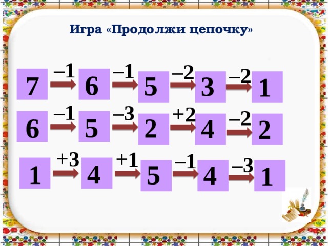 Презентация математика 1 класс веселый счет от 1 до 10