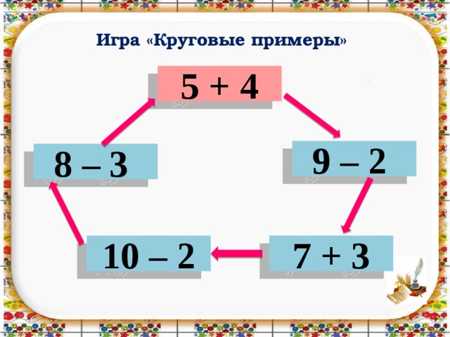 Презентация примеры в пределах 10