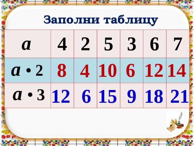 Заполни таблицу 2 4 5 7. Заполни таблицу. Заполни таблицу а:2. Заполни таблицу а а 3. Заполни таблицы :а а × 8.