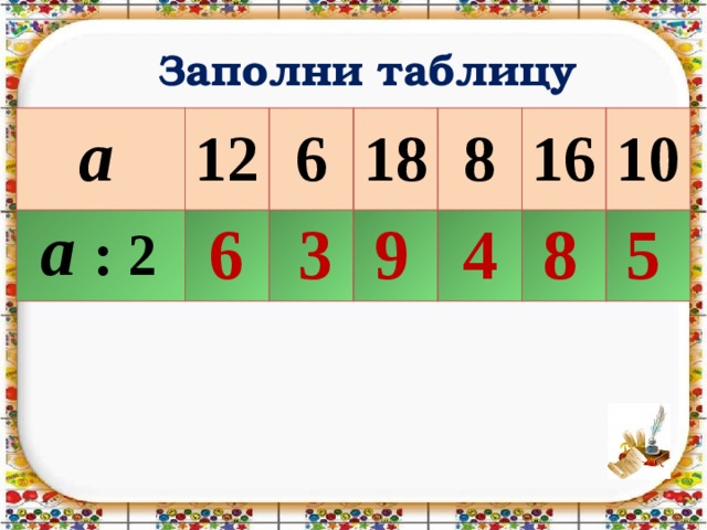 Презентация таблица на 3 2 класс