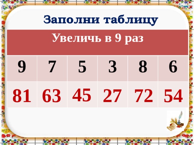 3 4 увеличить в 2 раза. Заполни таблицу по математике 3 класс. Заполни таблицу математика 3. Таблица Увеличь на. Заполни таблицу увелич на три.