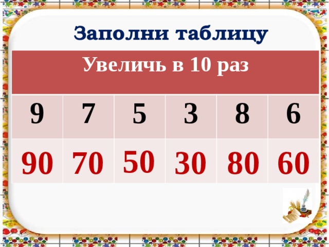 Увеличить 9 в 3 раза. Заполни таблицу Увеличь на 3. Заполните таблицу число увеличения. Заполни таблицу число Увеличь на. Увеличить число в 10 раз.