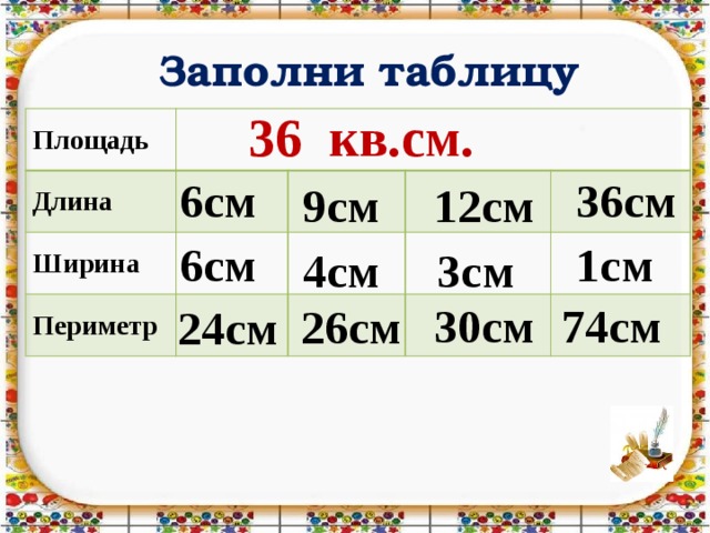 Заполни таблицу 36 кв.см. Площадь Длина Ширина Периметр 36см 6см 9см 12см 6см 1см 4см 3см 30см 74см 26см 24см 