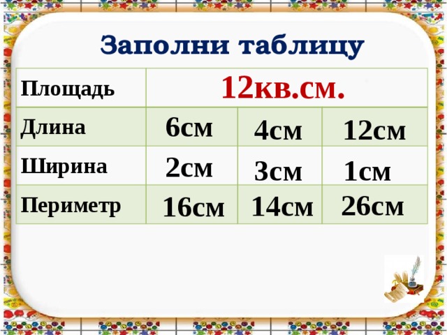 Заполни таблицу 12кв.см. Площадь Длина Ширина Периметр 6см 4см 12см 2см 3см 1см 26см 14см 16см 