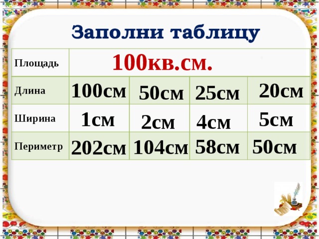 Заполни таблицу 100кв.см. Площадь Длина Ширина Периметр 20см 100см 50см 25см 1см 5см 2см 4см 58см 50см 104см 202см 