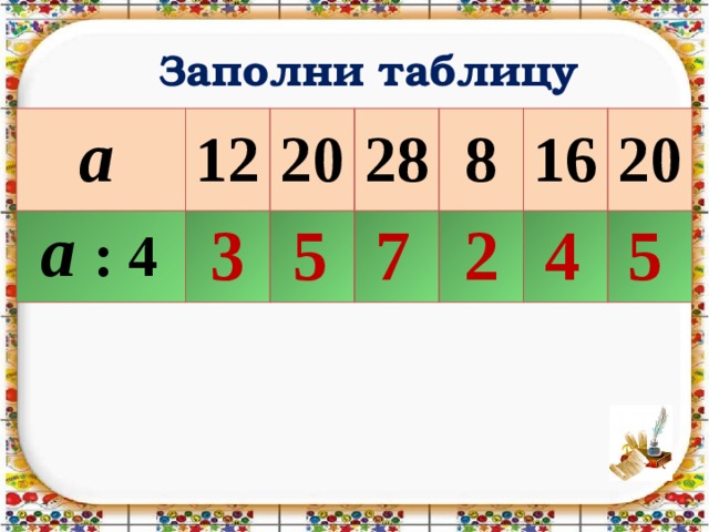 Презентация таблица на 3 2 класс