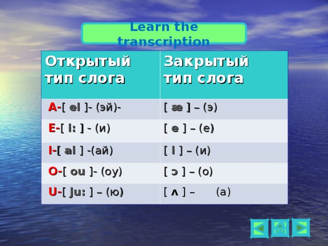 Learn the transcription Открытый тип слога  A- [ ei ]- (эй)- Закрытый тип слога [ æ ] – (э)  E- [ i: ] - (и) [ e ] – (е)  I- [ ai ] -(ай) [ i ] – (и)  O- [ ou ]- (оу) [ ɔ ] – (о)  U- [ ju: ] – (ю) [ ʌ ] – (а)      