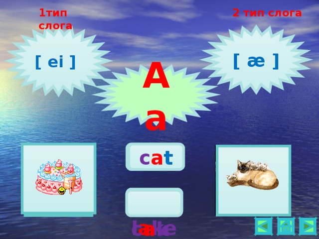  2 тип слога 1тип слога [ æ ] [ ei ] A a b a t c a t  l a ke  c a ke      