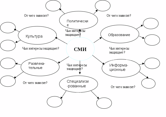 Помогать схема