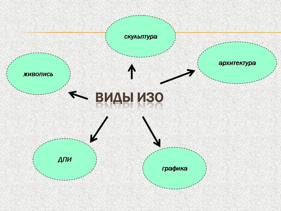 Виды картин в живописи