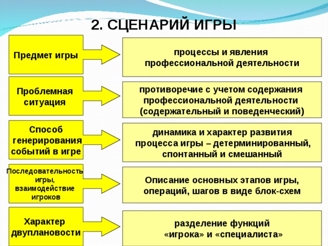 Когда стиль руководства сдерживает развитие и вступает в противоречие с методами управления