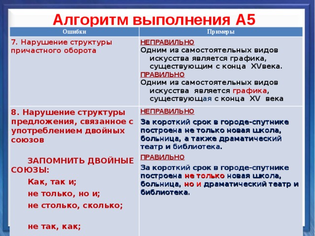 Неверное использование. Двойные Союзы примеры. Предложения с двойными союзами примеры. Двойные Союзы ошибки примеры. Ошибки в употреблении двойных союзов.