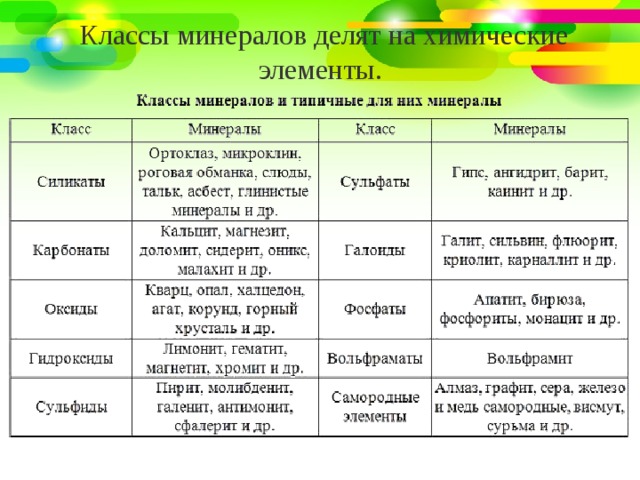 На дне какой класс. Классы минералов. Классификация минералов таблица. Основные классы минералов. Классы минералов Геология.