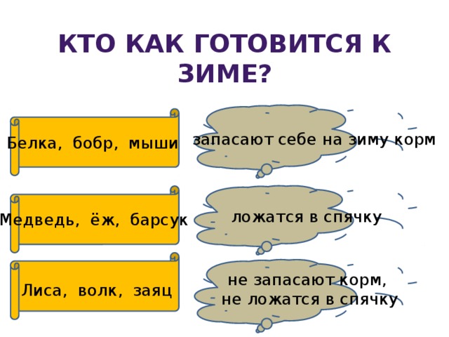 Кто как готовится к зиме? запасают себе на зиму корм Белка, бобр, мыши ложатся в спячку Медведь, ёж, барсук не запасают корм, не ложатся в спячку Лиса, волк, заяц 