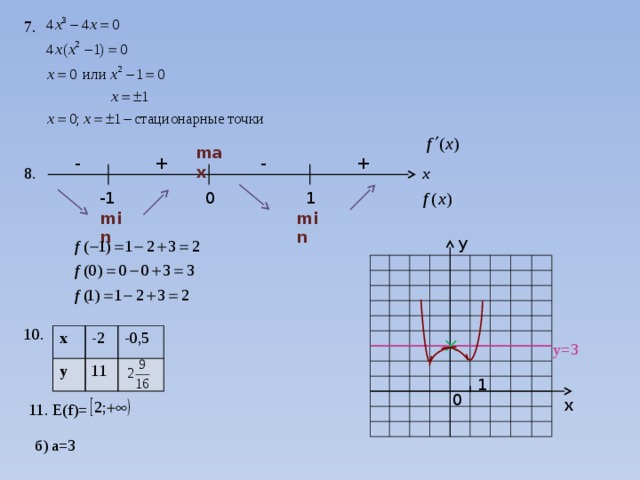7. max + - + - 8. х 0 1 -1 min min y 10. x y -2 -0,5 11 у=3 1 0 x 11. E(f)= б) а=3 