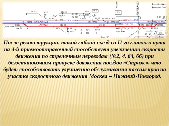 Схема пропуска поездов