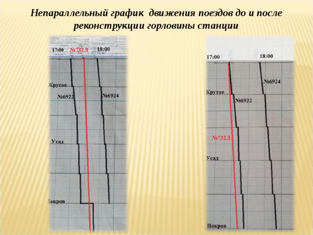 Наши поезда график