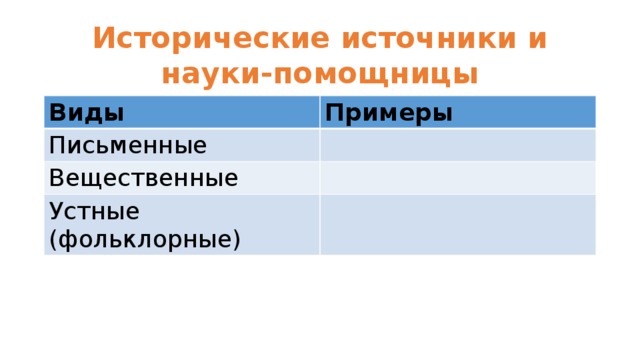 Исторические источники и науки-помощницы Виды Примеры Письменные Вещественные Устные (фольклорные) 