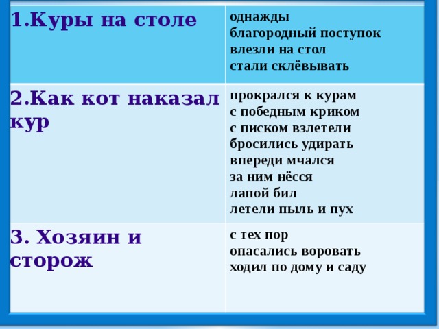 1.Куры на столе 2.Как кот наказал кур однажды 3. Хозяин и сторож благородный поступок прокрался к курам влезли на стол с тех пор с победным криком опасались воровать стали склёвывать с писком взлетели ходил по дому и саду бросились удирать впереди мчался за ним нёсся лапой бил летели пыль и пух 