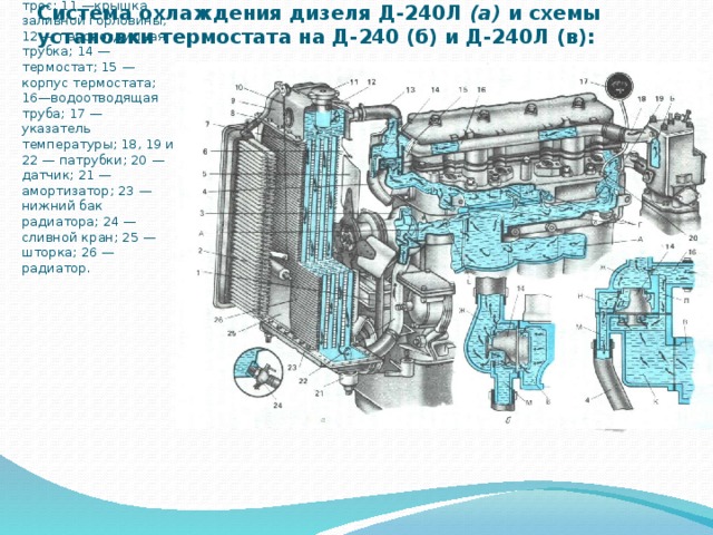 Схема водяной системы охлаждения дизеля