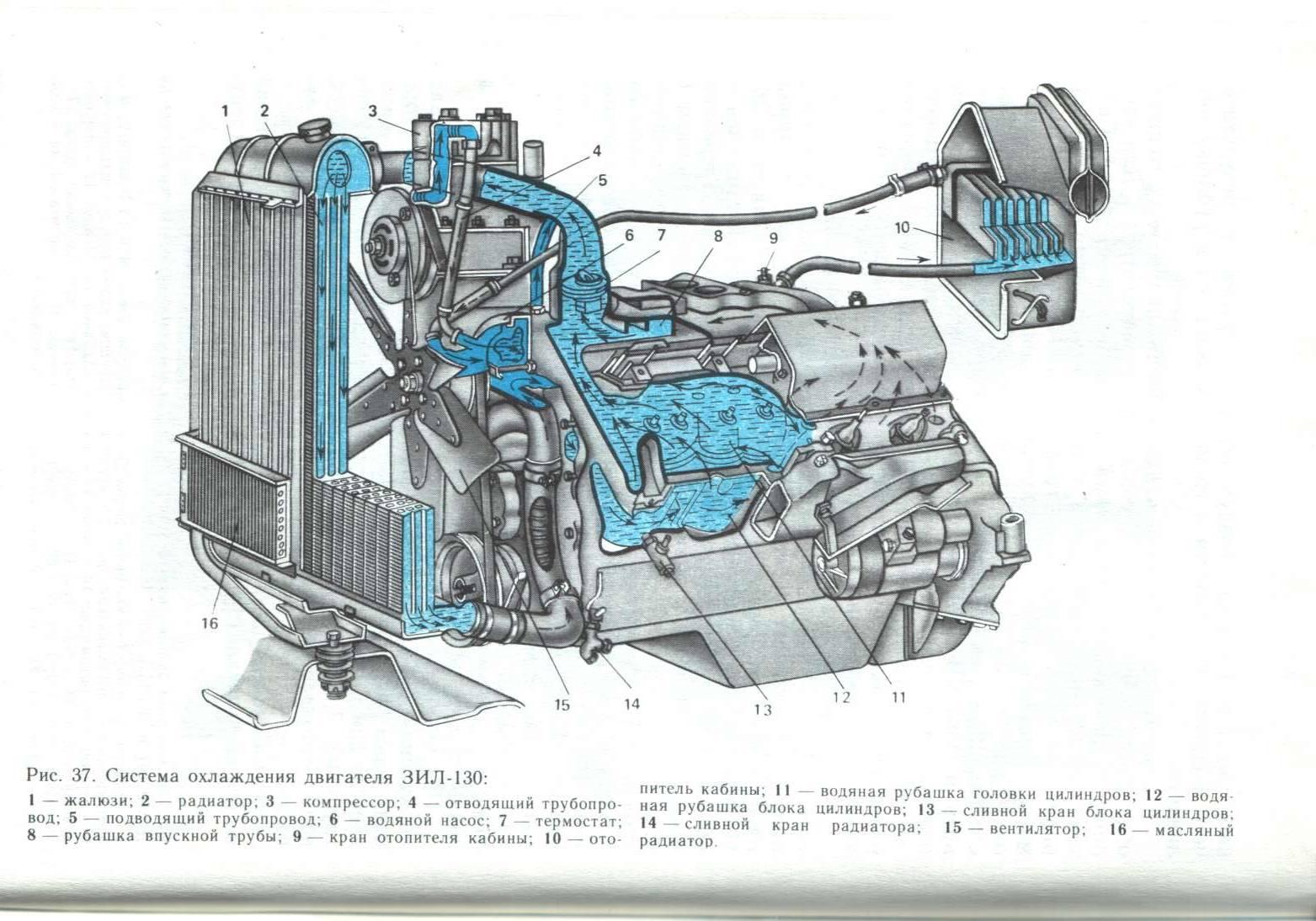 Двигатель автомобиля зил 130. Система охлаждения двигателя ЗИЛ 131. Система охлаждения ЗИЛ 508. Охлаждение двигателя ЗИЛ 130. Термостат системы охлаждения двигателей ЗИЛ - 130.